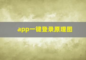 app一键登录原理图