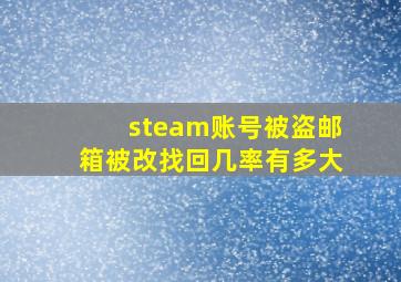 steam账号被盗邮箱被改找回几率有多大