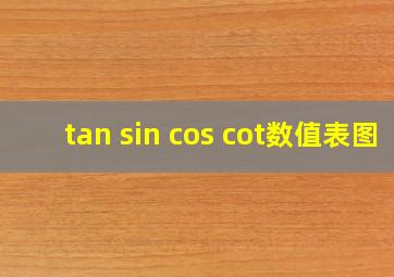 tan sin cos cot数值表图